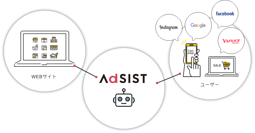 about adsist